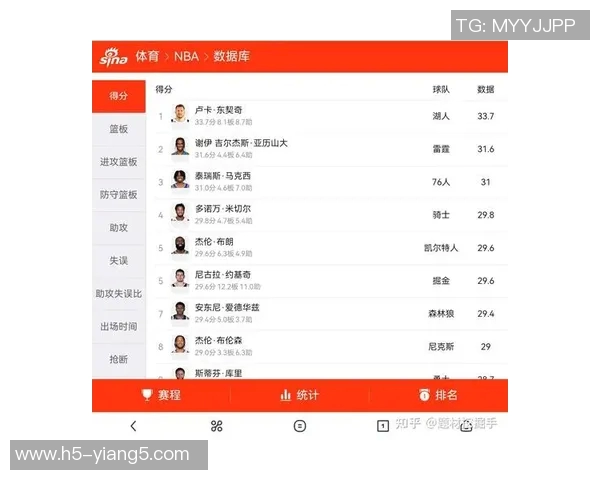 实时新闻篮球个人能力排行榜揭晓北京篮球队荣登第三名引发热议